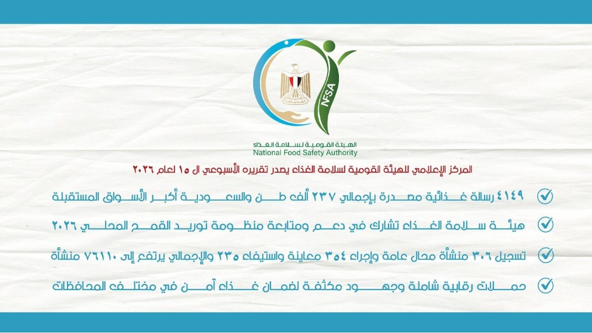 الهيئة القومية لسلامة الغذاء تصدر تقريرها الأسبوعي الـ 15 لعام 2026