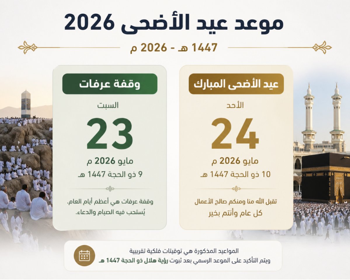 موعد عيد الأضحى 2026 ووقفة عرفات.. التقديرات الفلكية تكشف التفاصيل