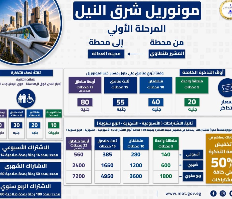النقل تحسمها رسميًا.. أسعار تذاكر واشتراكات مونوريل شرق النيل كاملة