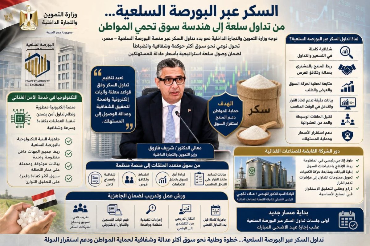 خطوة استراتيجية في السوق المصري.. تداول السكر بالبورصة السلعية لتعزيز الشفافية وحماية المواطن