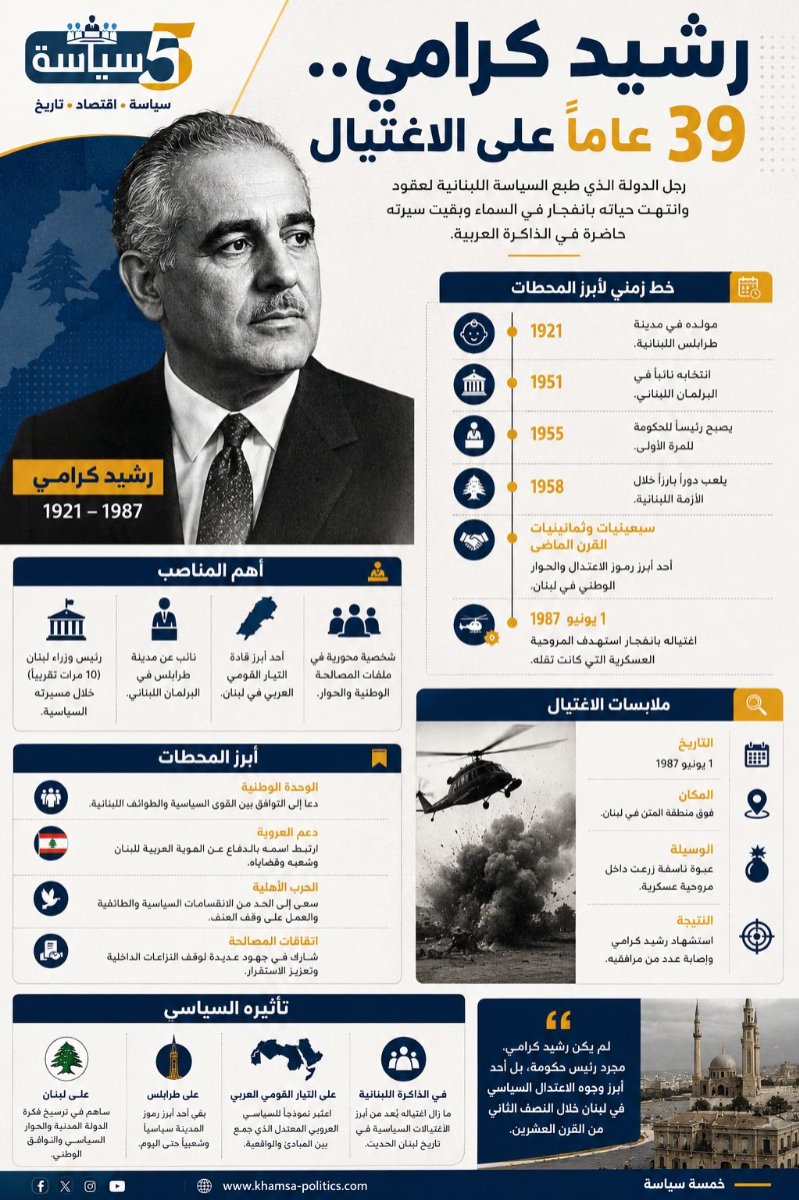 رشيد كرامي.. 39 عامًا على الاغتيال وذكرى رجل الدولة الذي صنع تاريخ لبنان السياسي