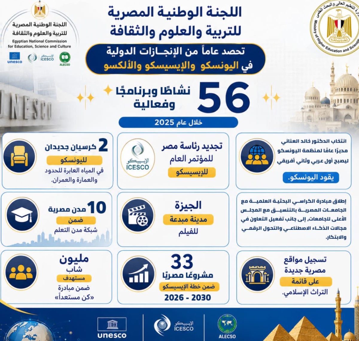 مصر تعزز حضورها الدولي.. 10 مدن تعليم جديدة ومشروعات ابتكار عالمية
