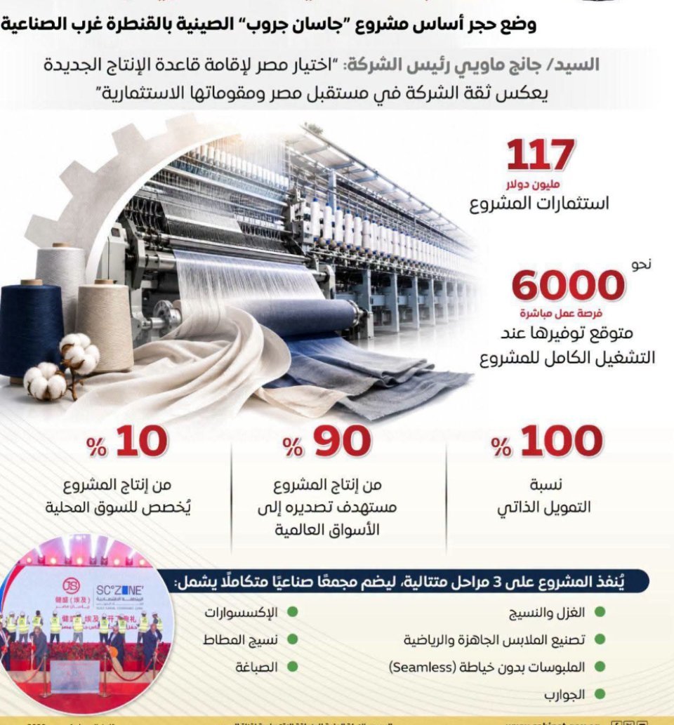 الوزراء: استثمارات بـ 117 مليون دولار لـ جاسان جروب الصينية لإنشاء مجمع صناعي باقتصادية قناة السويس