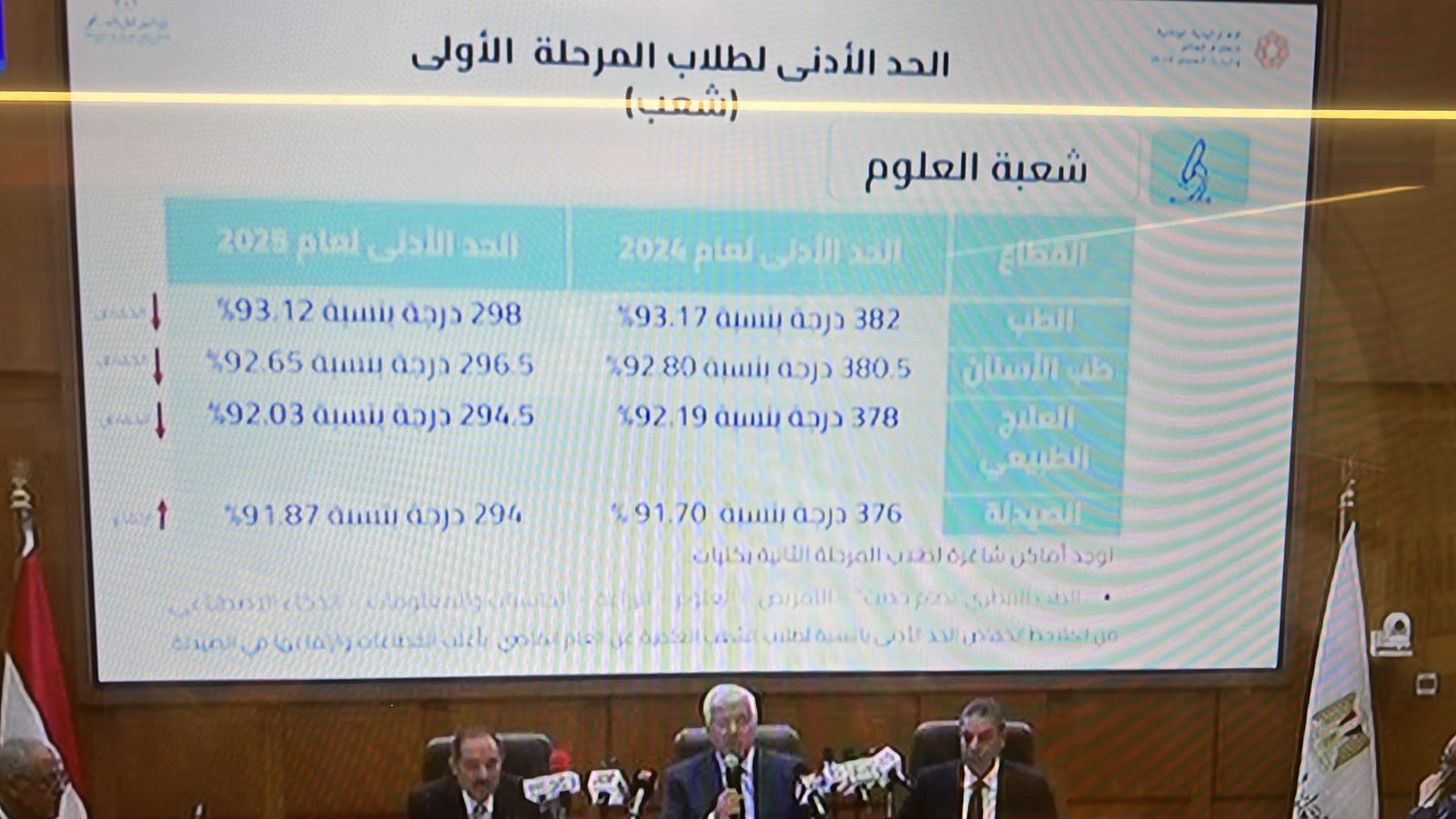 الهندسة89% والتخطيط العمراني 88.75% الوزير يعلن المرحلة الاولي للتنسيق