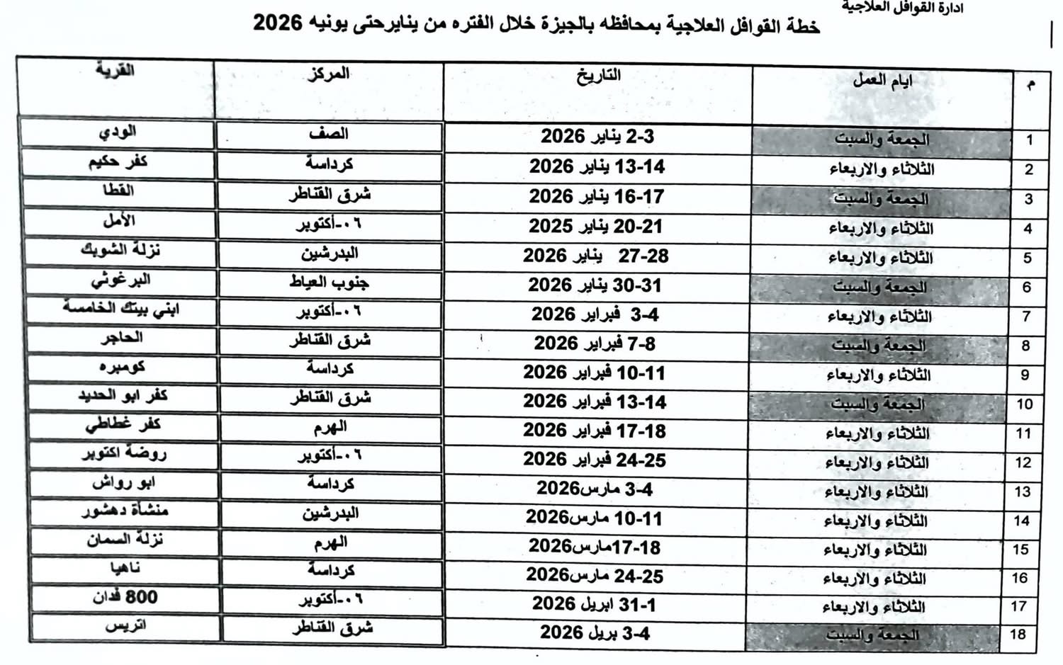 محافظ الجيزة: انطلاق القوافل الطبية العلاجية بالمراكز والمدن  ضمن خطة النصف الأول من العام الجديد