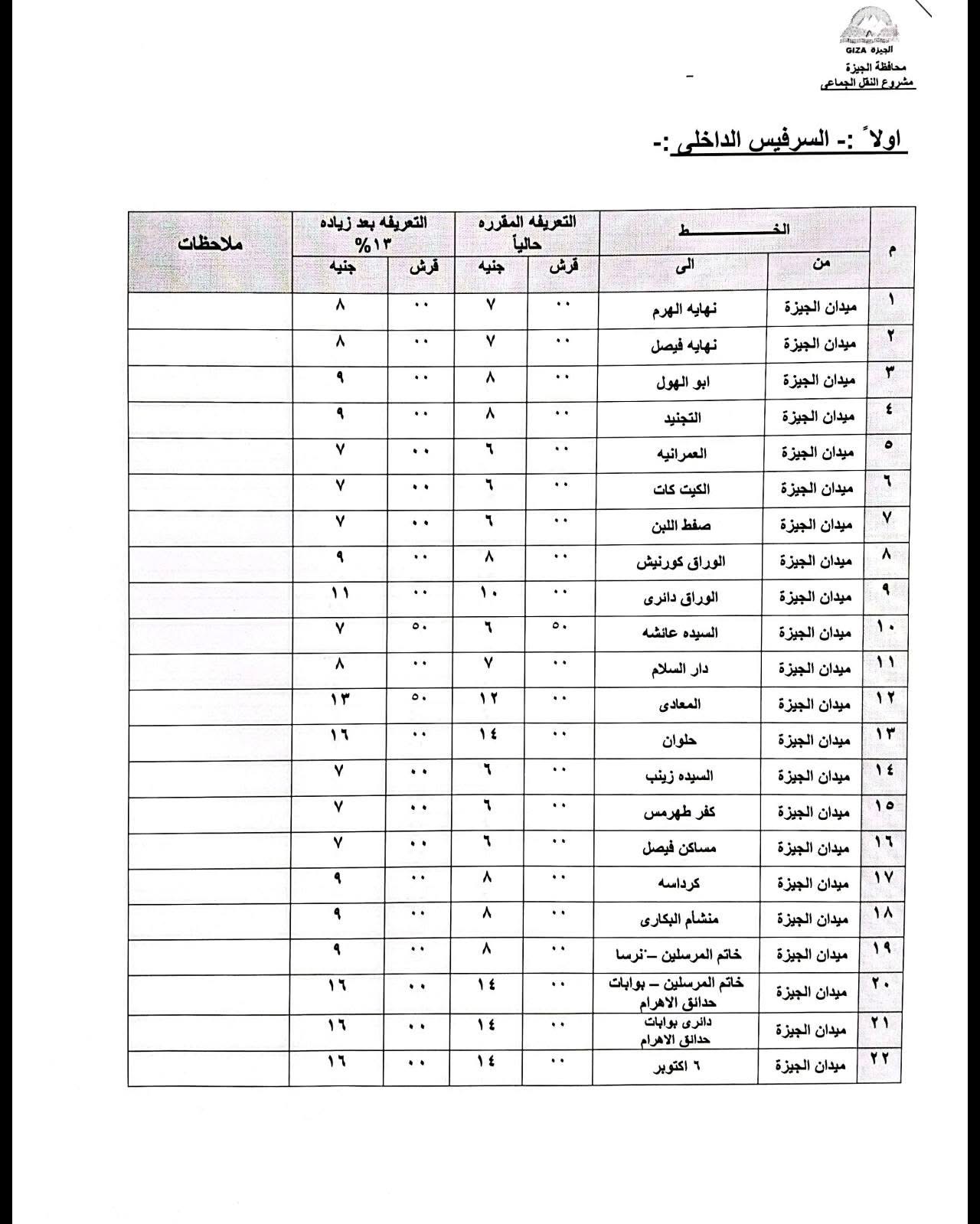 محافظ الجيزه :حملات مكثفة للرقابة على المواقف و غرامات فورية ورادعة للمخالفين و ارقام  الشكاوى