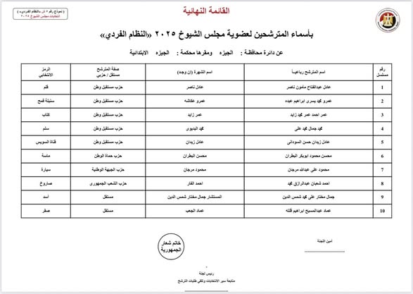 الهيئة الوطنية للانتخابات تعلن القائمة النهائية لمرشحي مجلس الشيوخ 2025 بمحافظة الجيزة 28 مرشحًا على النظام الفردي