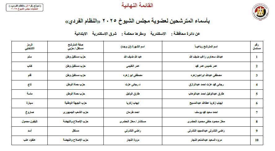 تعرف علي اسماء مرشحي الإسكندرية في مجلس الشوري