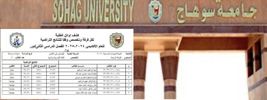 جدل واسع بعد رفض تعيين خريجة ألسن سوهاج بوظيفة معيدة