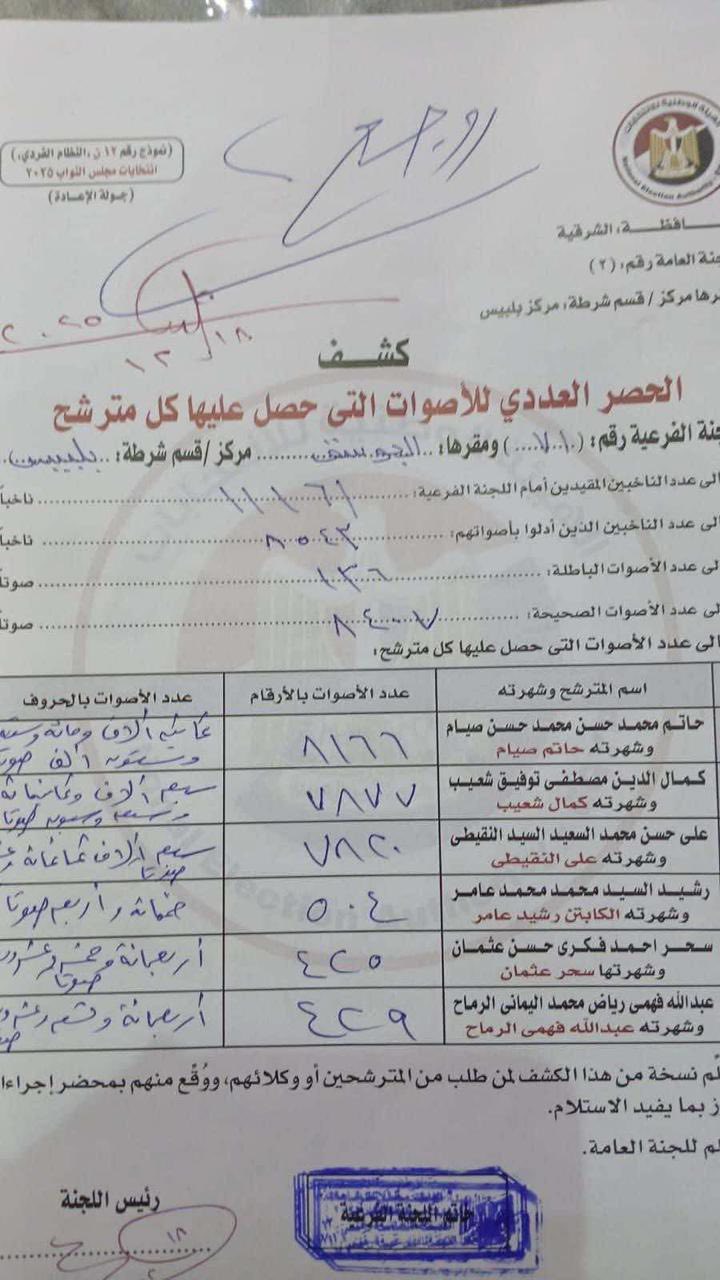 طارق العوضي: تضارب محاضر الفرز في لجنة واحدة يهدد سلامة العملية الانتخابية ويستوجب تحقيقًا عاجلًا