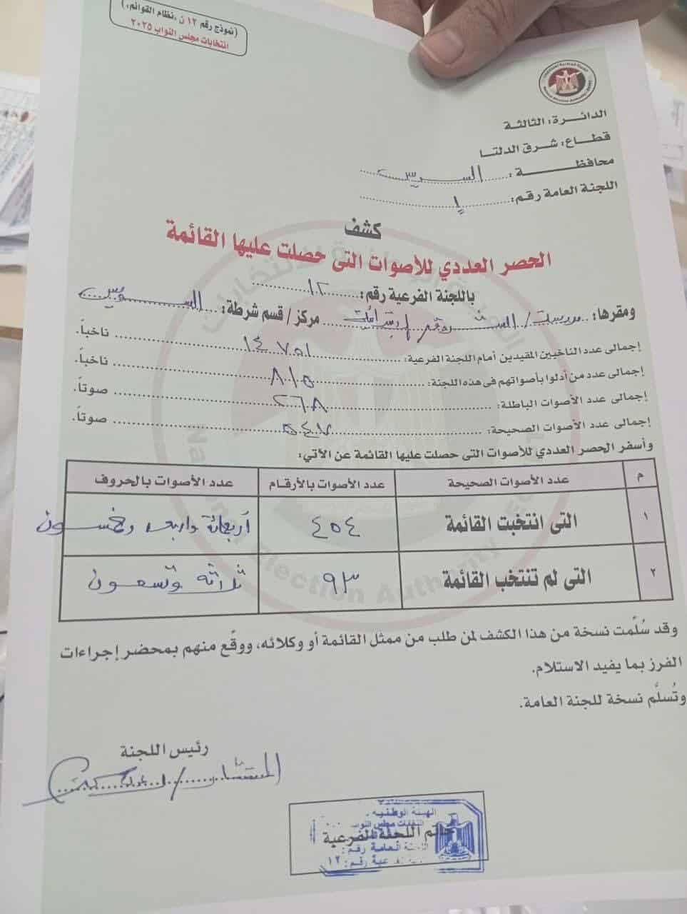 القائمة الوطنية تحصل 960 صوتا من لجنتي 12 و24 بالسويس
