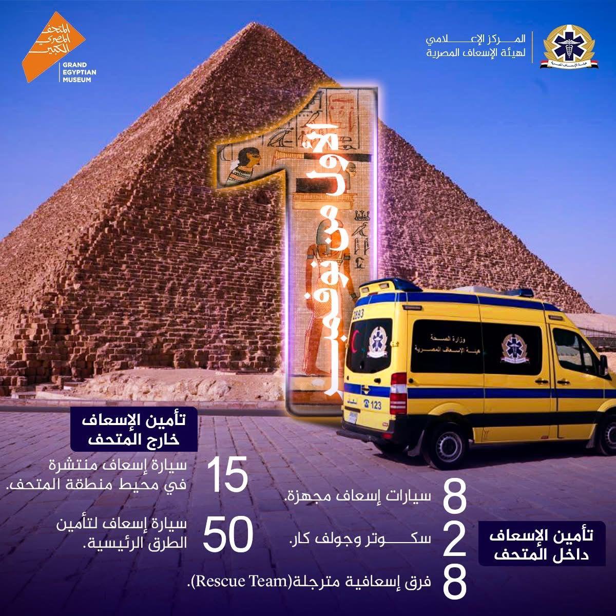 الصحة: استعدادات طبية على أعلى مستوى لتأمين ضيوف مصر في افتتاح المتحف المصري الكبير