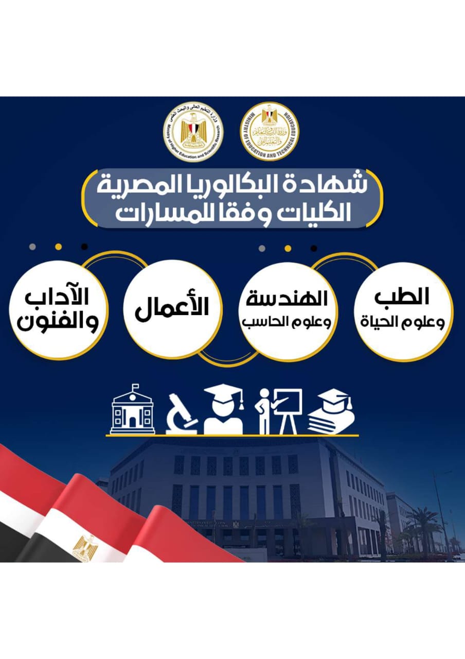 تفاصيل الكليات والتخصصات الجامعية المتاحة للمسارات المختلفة في نظام البكالوريا